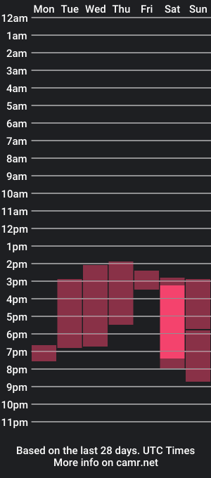 cam show schedule of miamadisonn