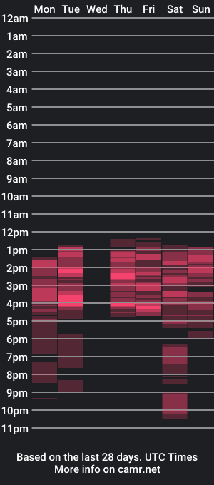 cam show schedule of miamariia