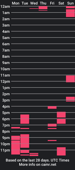 cam show schedule of miamarrone