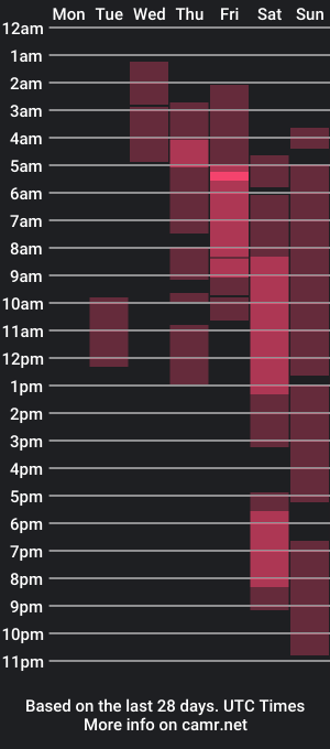 cam show schedule of miamellyciousxx