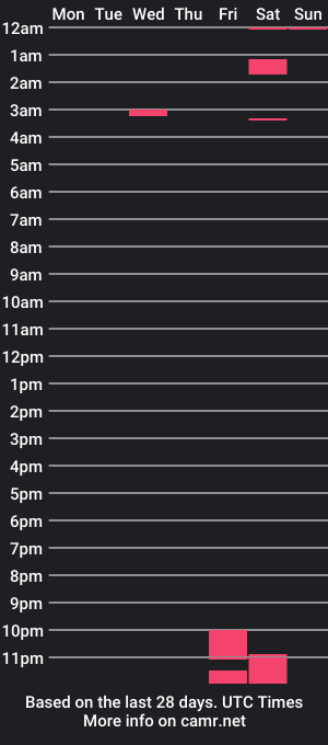 cam show schedule of miamess4