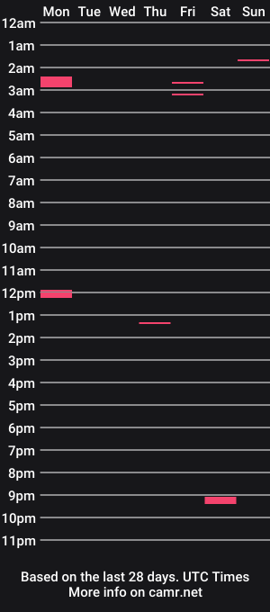cam show schedule of miamessy