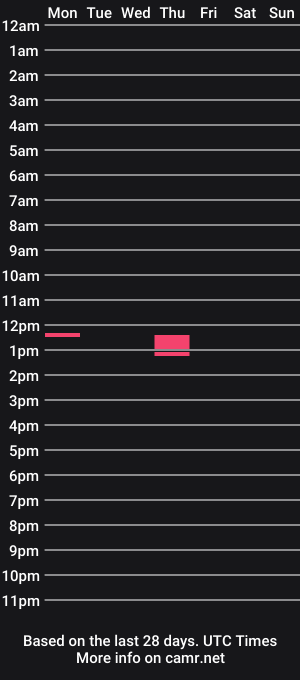 cam show schedule of miami1233322121aiii