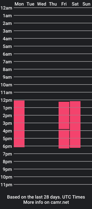 cam show schedule of miamidnight11