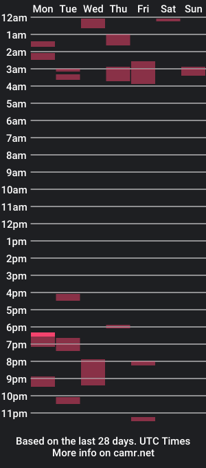 cam show schedule of miamifit