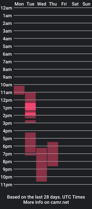 cam show schedule of miamiller_mua