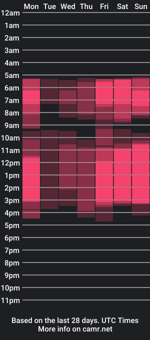 cam show schedule of miamonroee