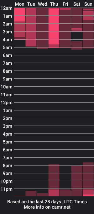 cam show schedule of miamoon_