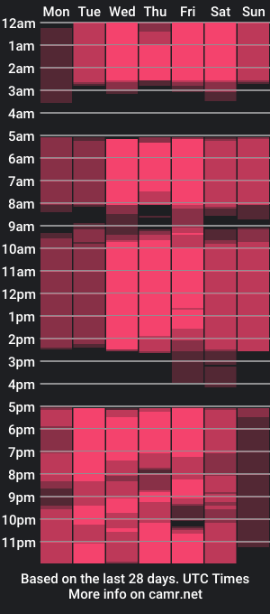 cam show schedule of miamoreira