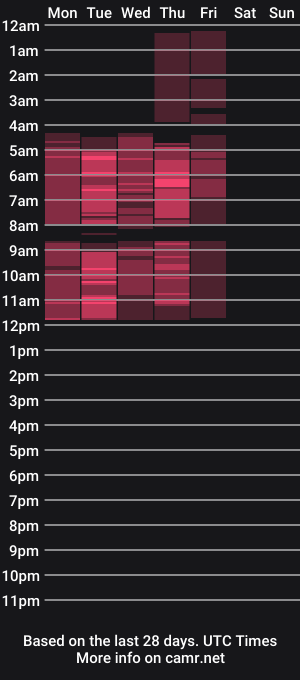 cam show schedule of miamurrey
