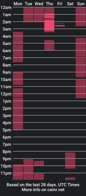 cam show schedule of miancaicedo