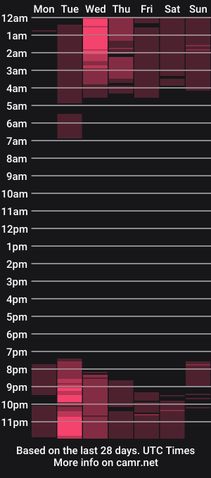 cam show schedule of miaohblue
