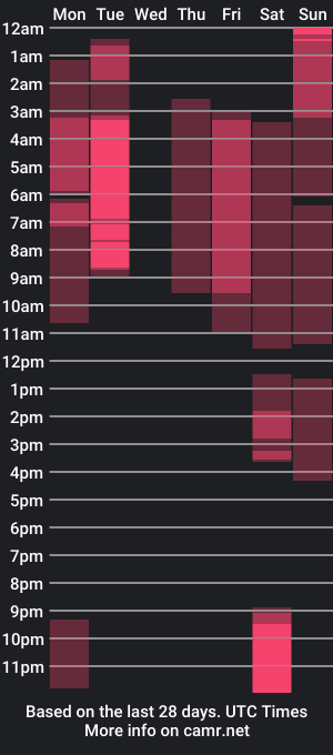 cam show schedule of miaowens1