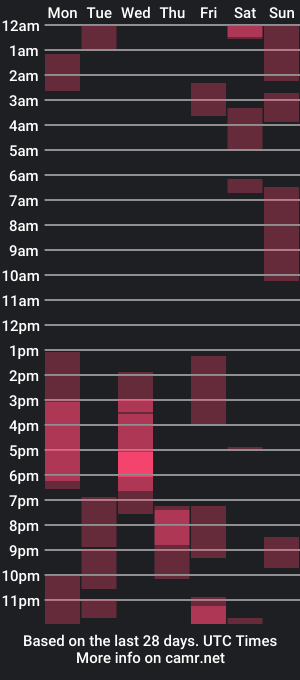 cam show schedule of miaparis2