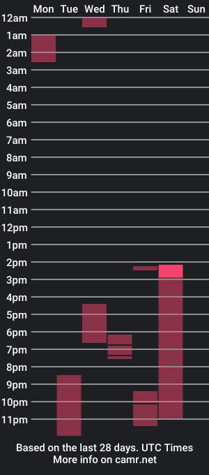 cam show schedule of miapeyton