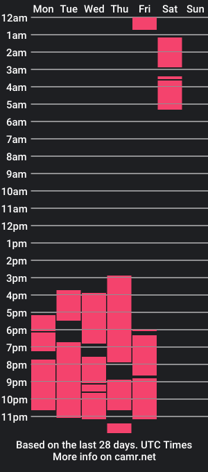 cam show schedule of miaprinss