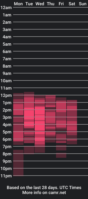 cam show schedule of miaquevedo