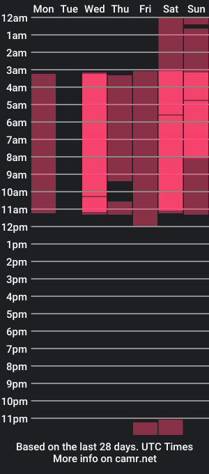 cam show schedule of miaquinn_