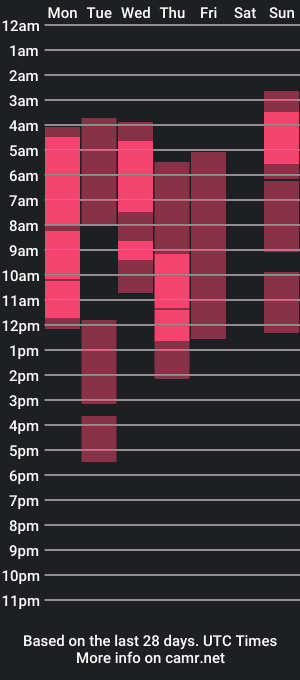 cam show schedule of miaromanove_ss