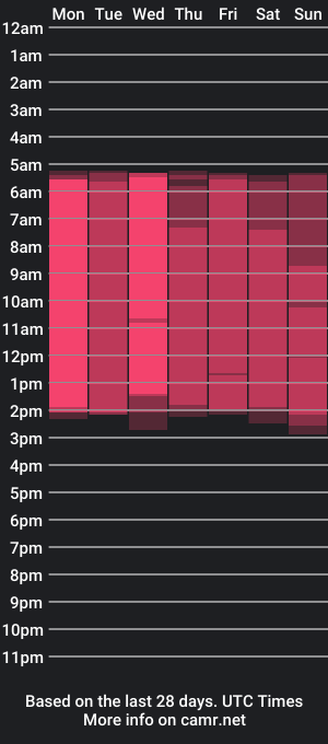 cam show schedule of miarommano