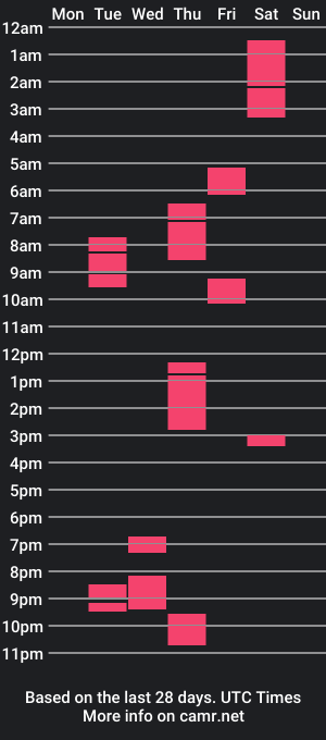 cam show schedule of mias_baby