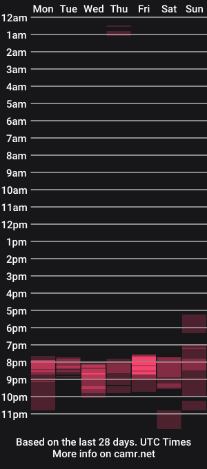cam show schedule of miasandoval_
