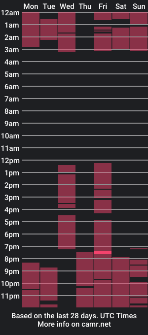 cam show schedule of miasantana__