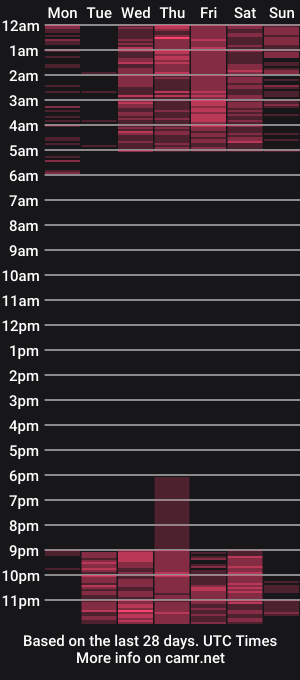 cam show schedule of miasanttos