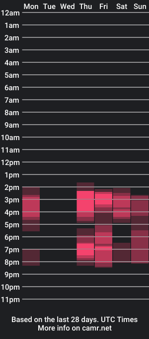 cam show schedule of miasbakkery_