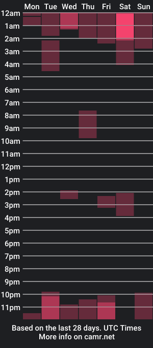 cam show schedule of miasean