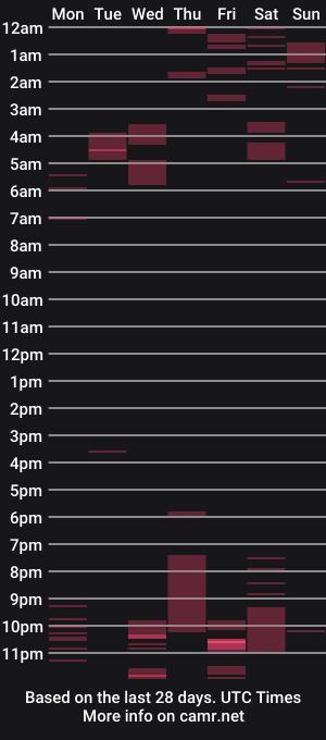 cam show schedule of miasecretts