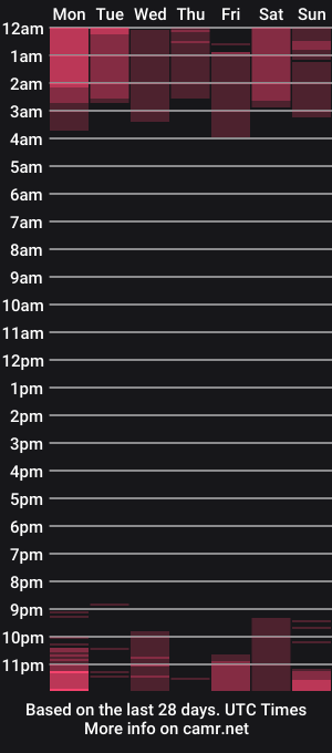 cam show schedule of miasilverr