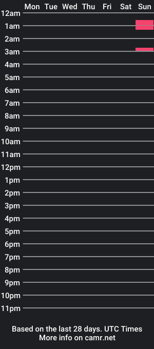 cam show schedule of miaslow