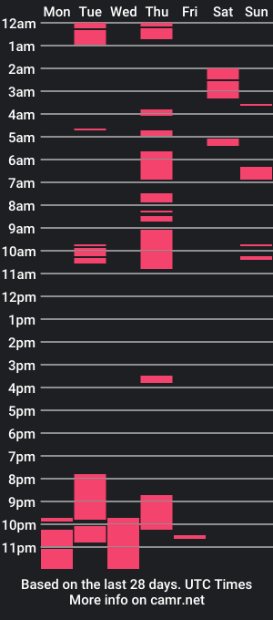 cam show schedule of miasolomia0