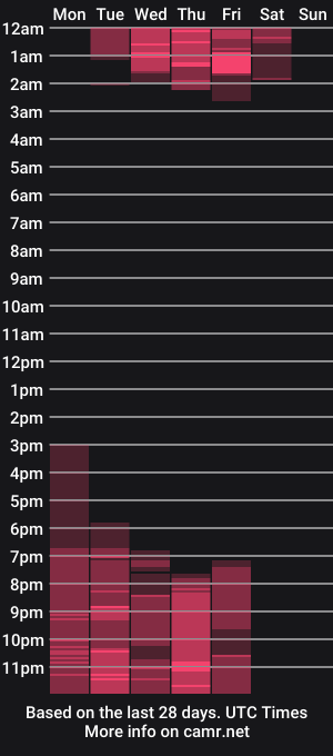 cam show schedule of miasphencer