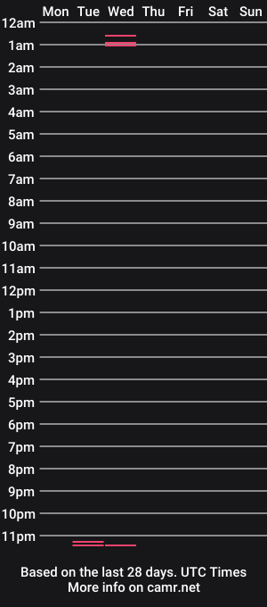 cam show schedule of miastone_