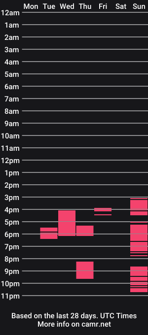 cam show schedule of miastripdance