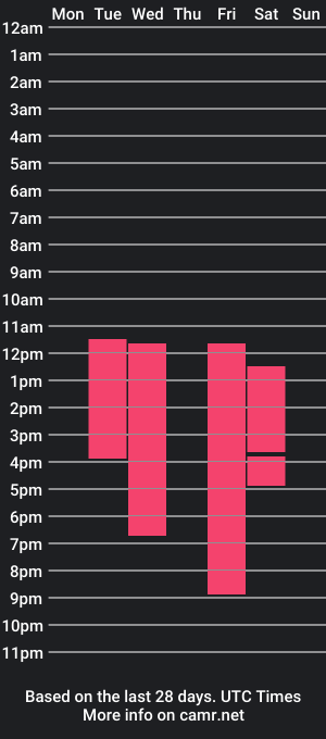 cam show schedule of miasweettt_