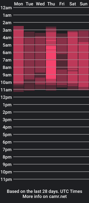 cam show schedule of miatachinni