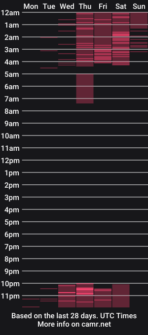 cam show schedule of miathaylor