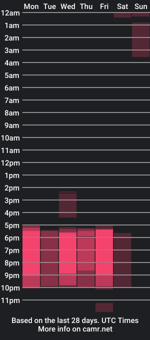 cam show schedule of miatomasx