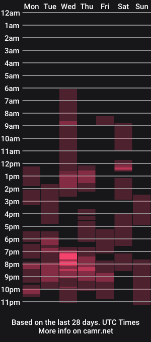 cam show schedule of miaunicorn