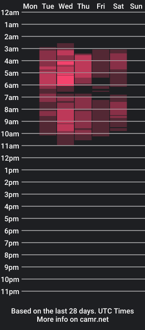 cam show schedule of miautena