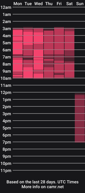 cam show schedule of miavalentinee