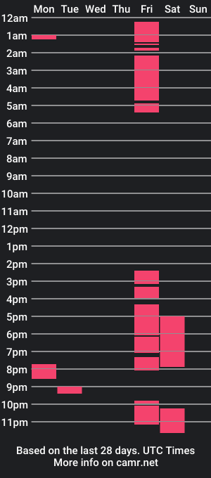 cam show schedule of miaw_prada