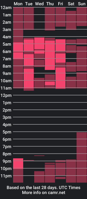 cam show schedule of miawade_