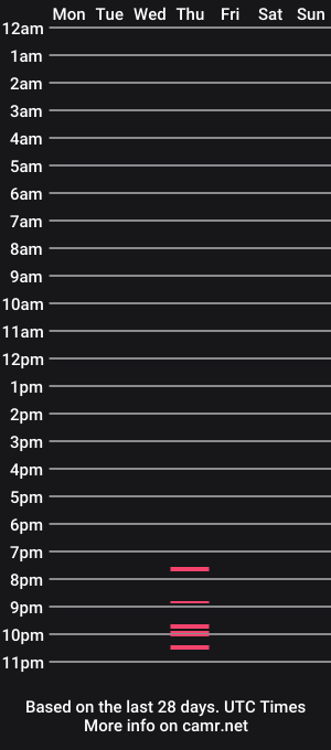 cam show schedule of miawallace__