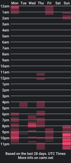 cam show schedule of miawey