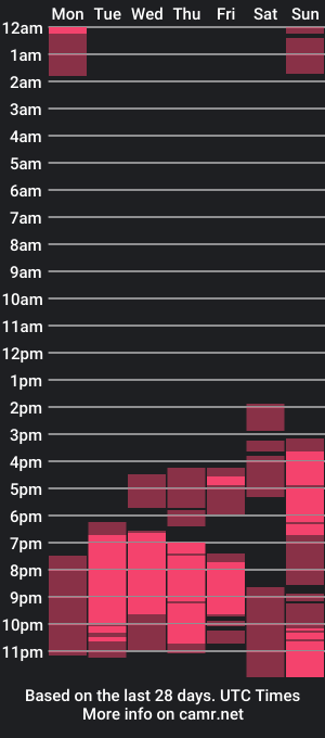 cam show schedule of miawills1