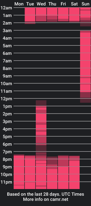 cam show schedule of miawils_